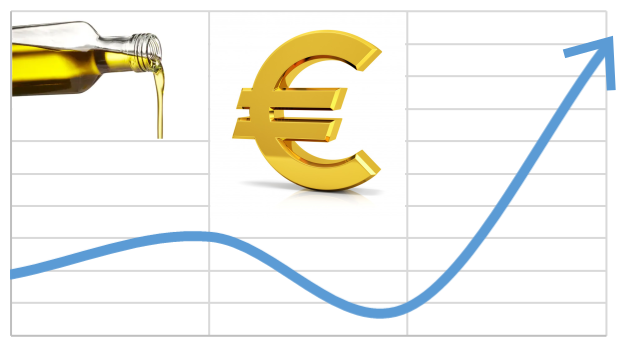 subida del precio del aceite de oliva
